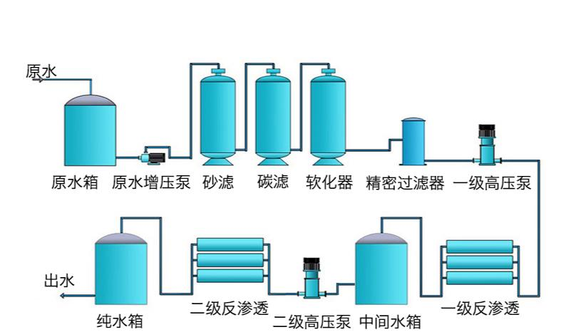 工业锅炉水处理设备选择的探讨