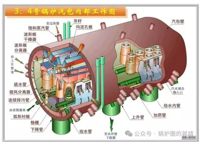 余热锅炉——联合循环机组余热锅炉浅谈